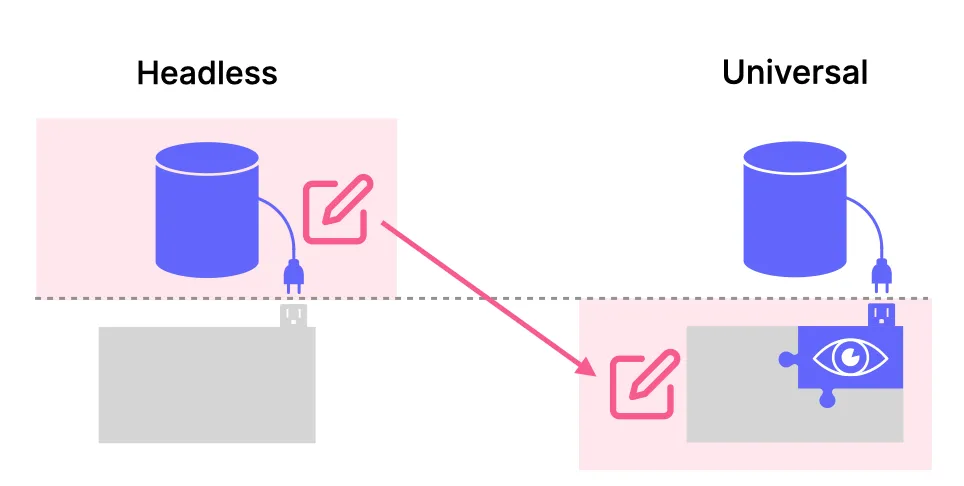 React Bricks Content Management Interface