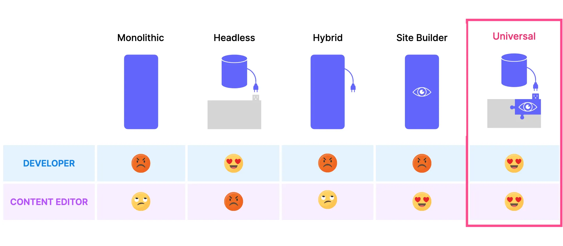 React Bricks Universal CMS